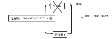 UPS并機系統(tǒng)共用電池組利弊分析_conew1.png