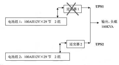 UPS并機系統(tǒng)共用電池組利弊分析2_conew1.png