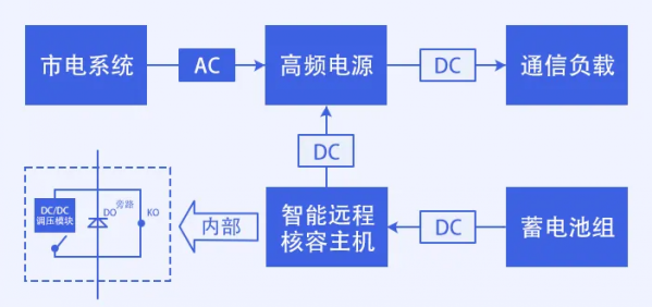 1716864495122952.png 蓄電池核容技術的不同方案_conew1.png